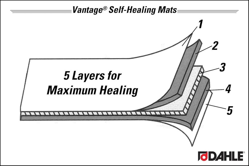 Durable 18"x24" Self-Healing Cutting Mat with 5-Layer Design for Precision Work