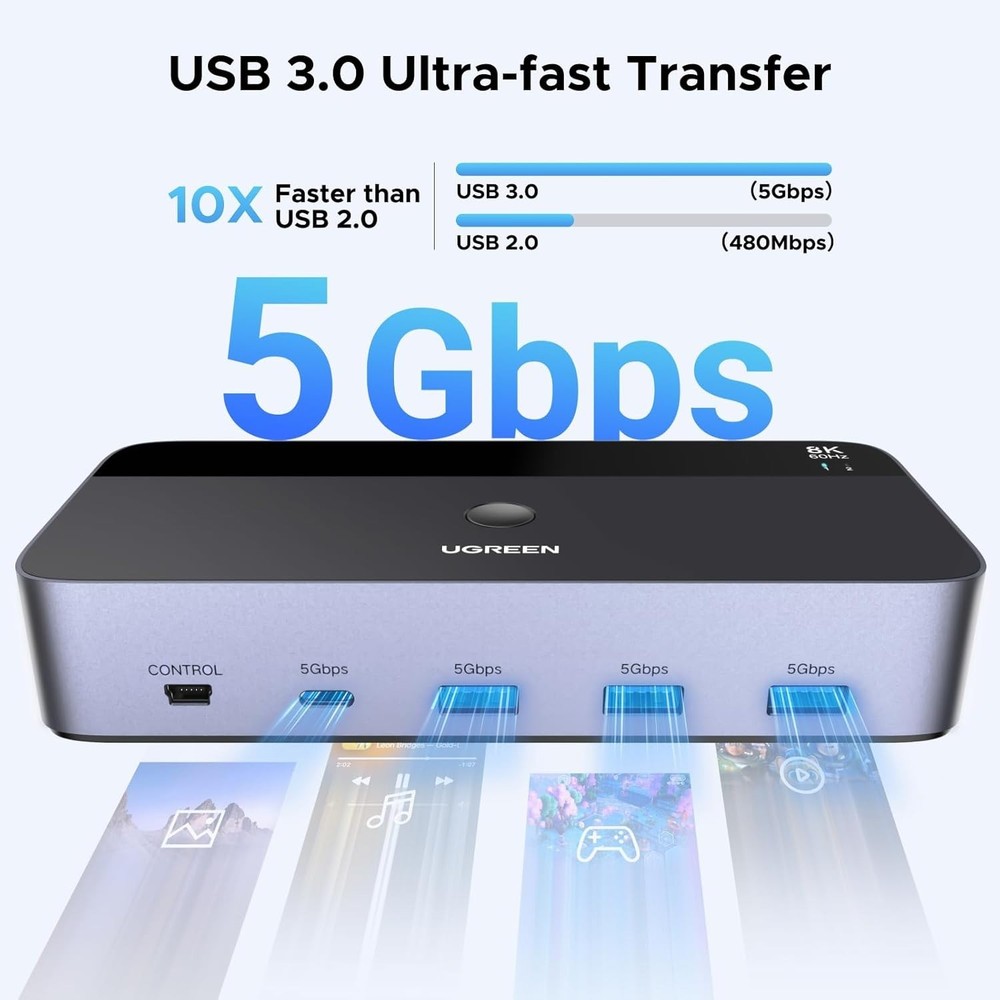 UGREEN 8K@60Hz DP KVM Switch 2 Monitors 2 PCs with 4 USB3.0 Ports & Controller