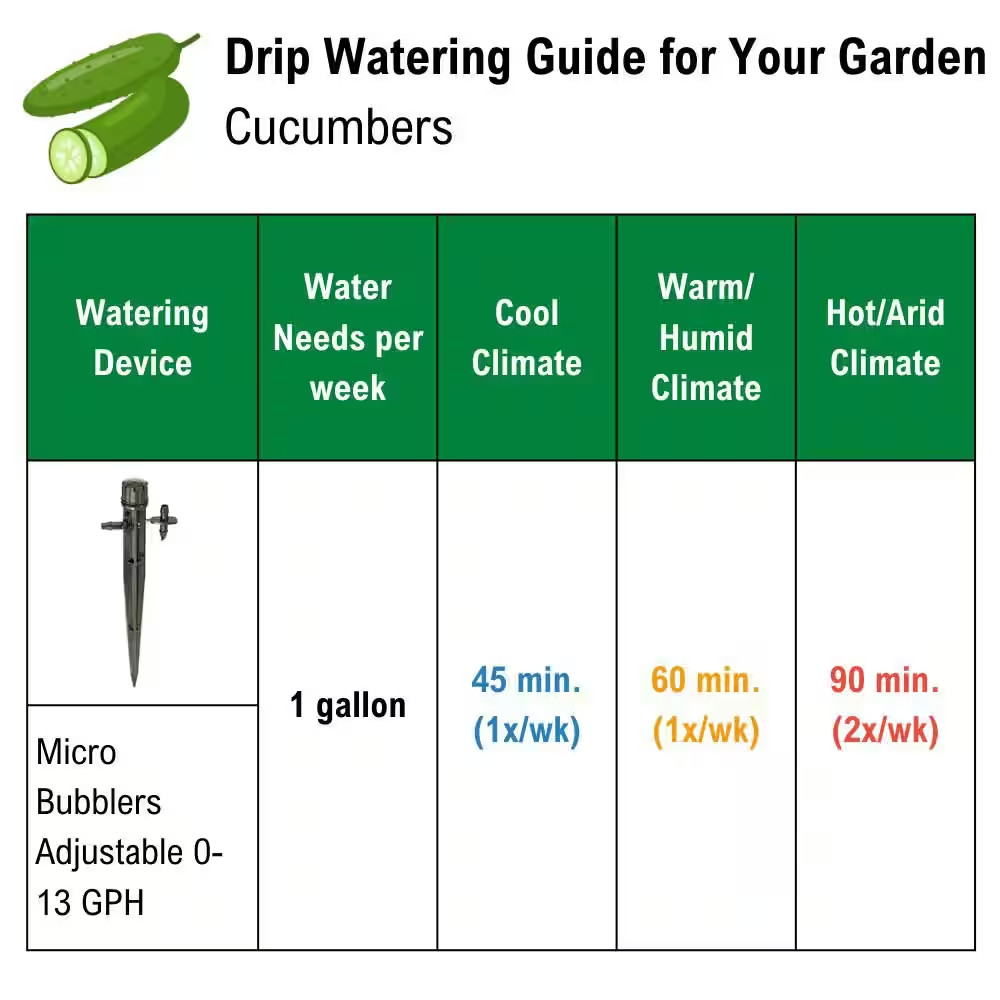 0-13 GPH Full Circle Pattern Micro Bubblers on Stake (4-Pack)