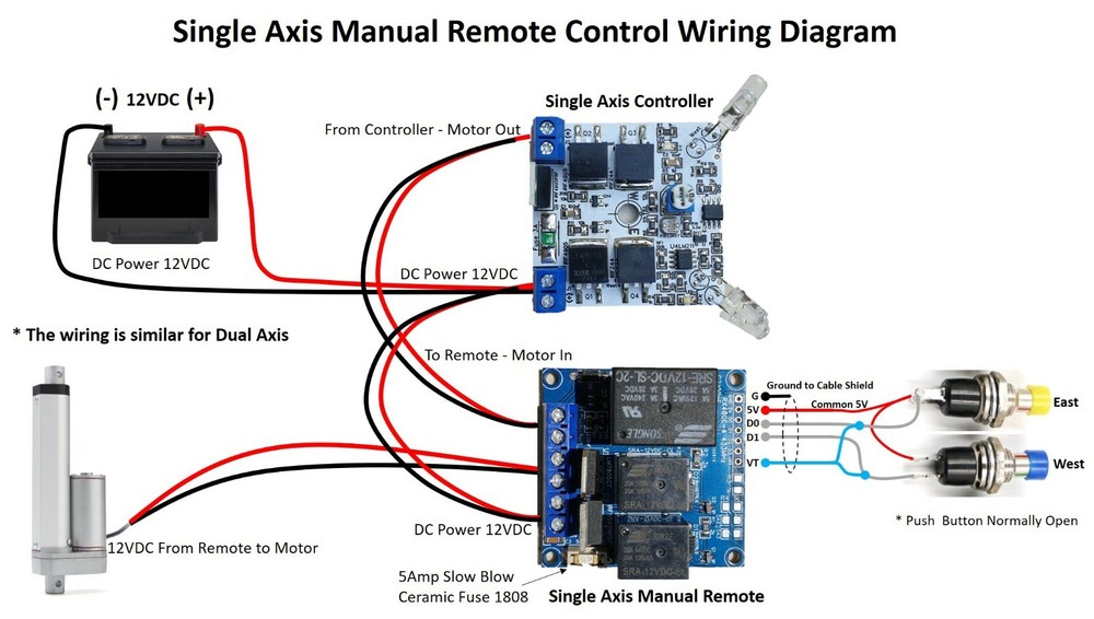Manual Remote Control 12VDC 5A Single Axis Solar Panel Sun Tracking Controller