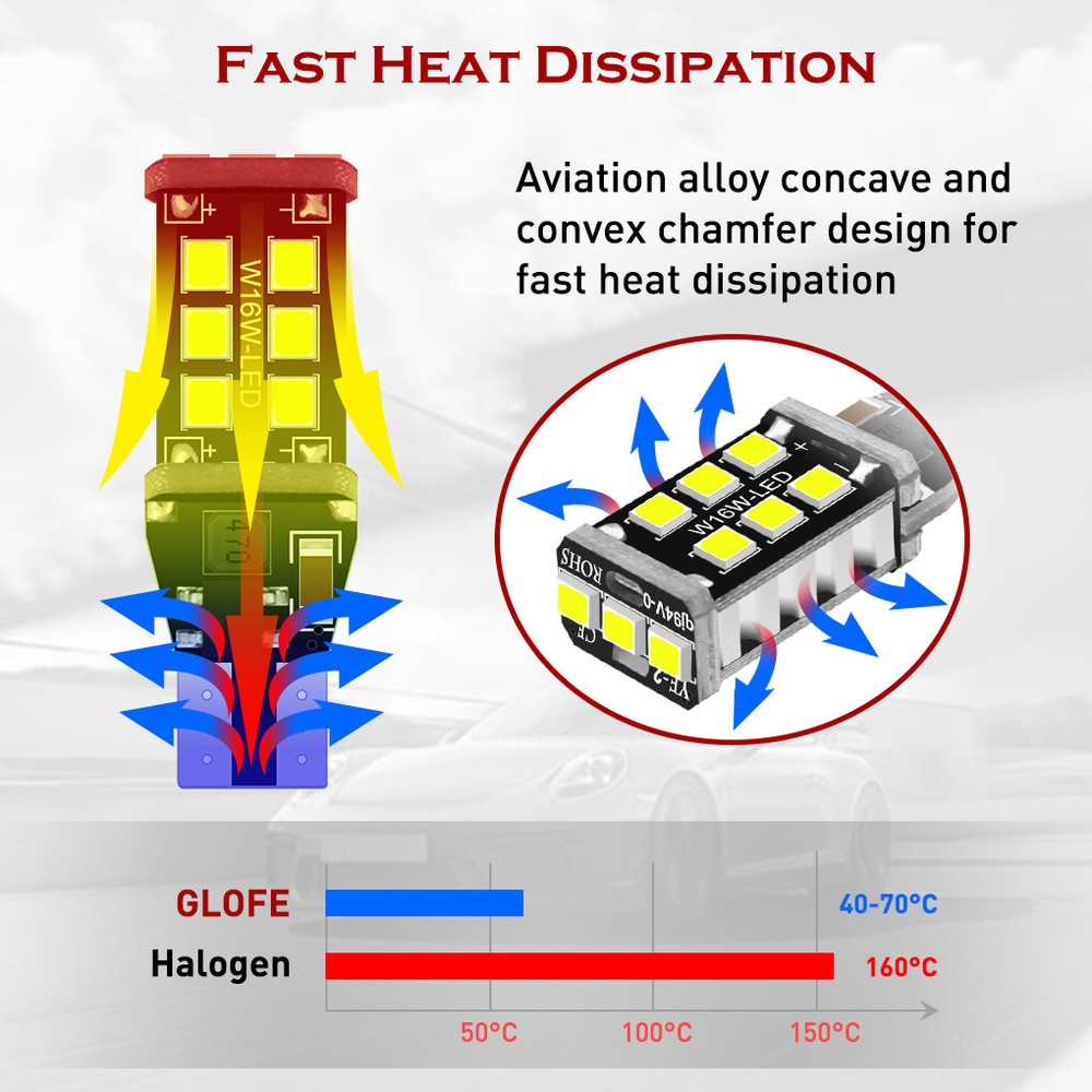 2 Xenon White LED Bulbs Fit for Volkswagen Passat 2012-2019 Backup Reverse Light