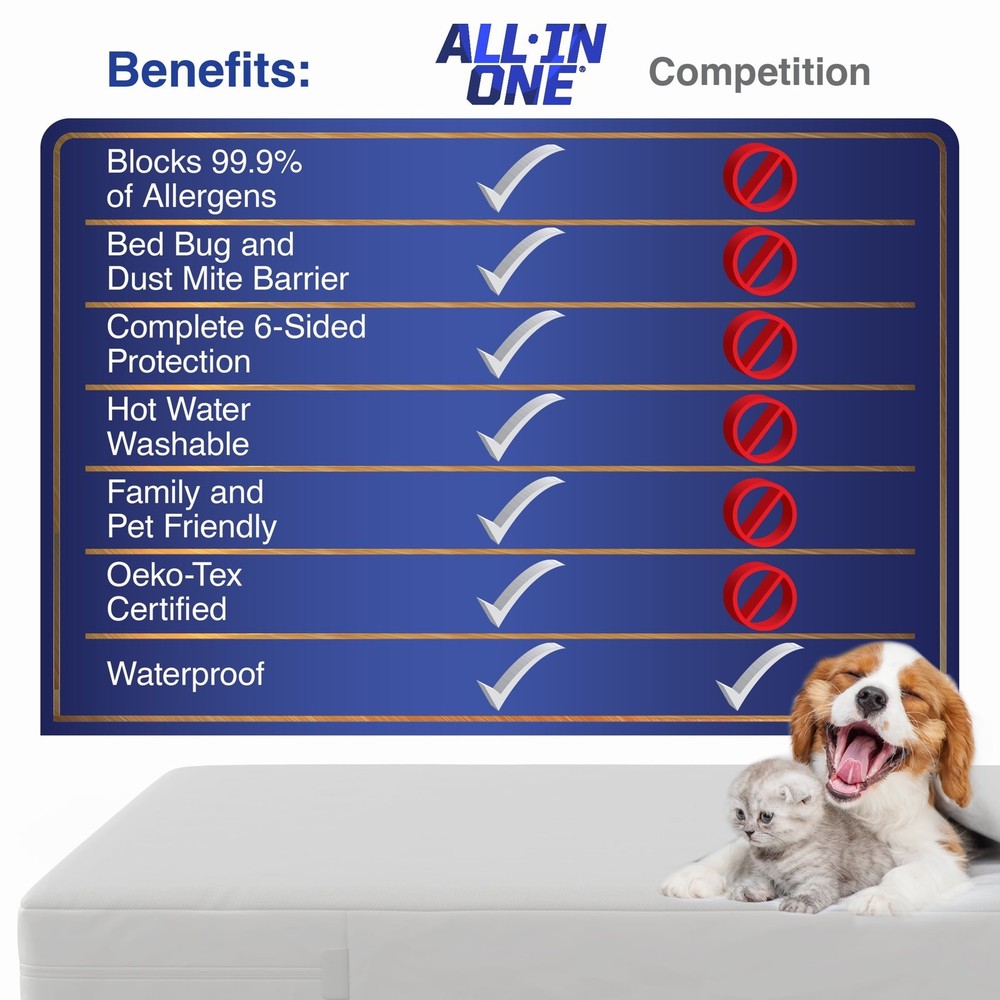 All-in-One Bed Bug Blocker Water Resistant Zippered Mattress Protector Full