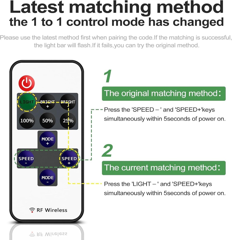 RF Wireless Remote Control for 5050 3528 5630 Strip Lights