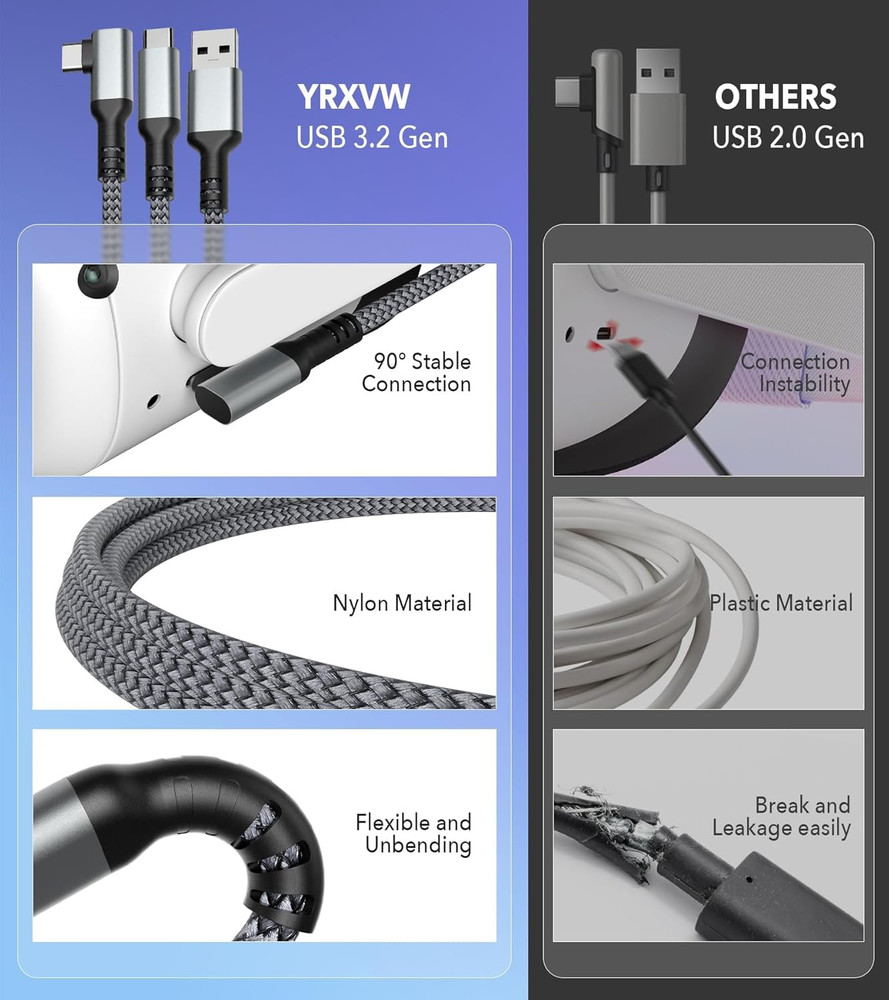 YRVXW Link Cable 16FT for Meta Quest 3S, Quest 3, Oculus Quest 2/Pro Accessories