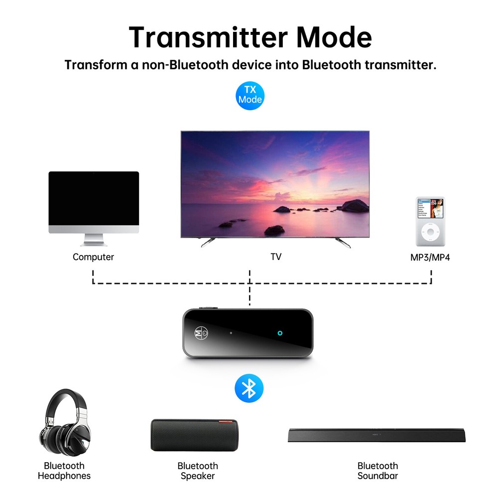 USB Wireless Bluetooth 5.0 Transmitter Receiver for Car Music Audio Aux Adapter