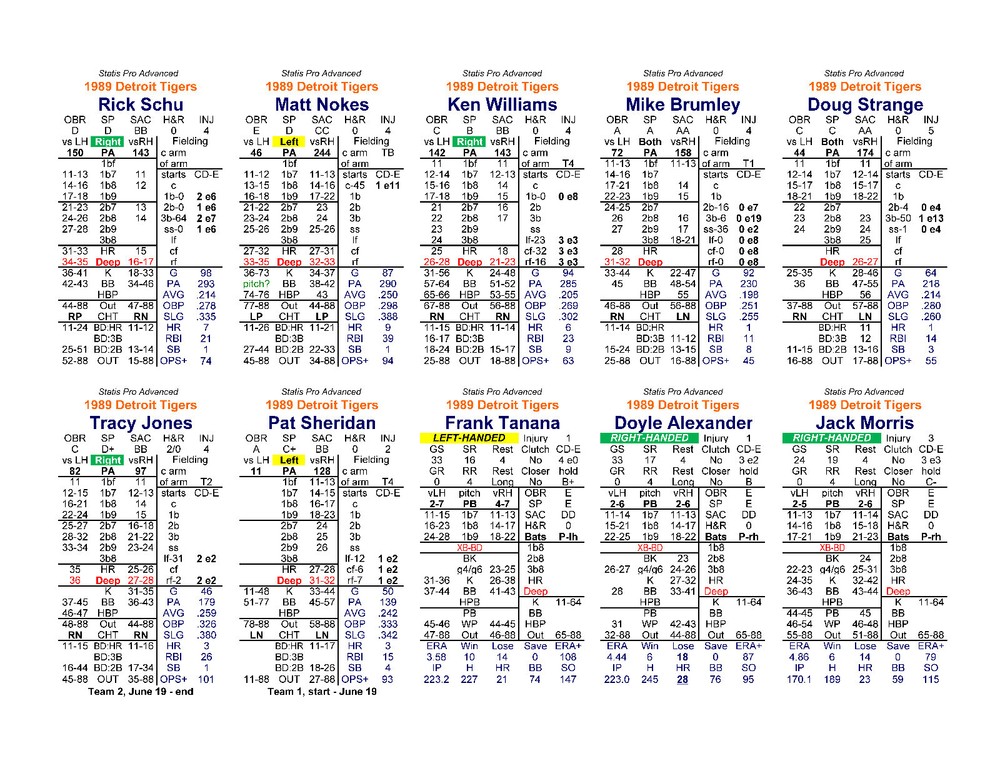 1989 Statis Pro Advanced Baseball Game