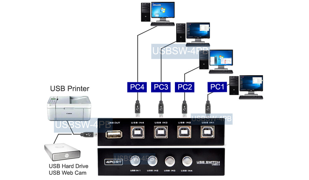 4 Computers To 1 USB Device Sharing Selector Switch