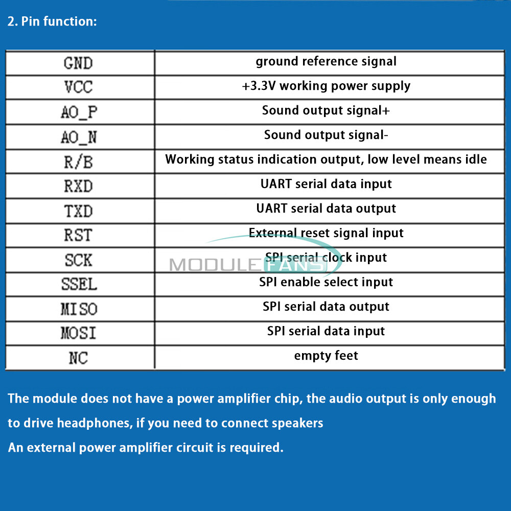 SYN6988 Voice Module Chinese English Speech Synthesis Recognition Board