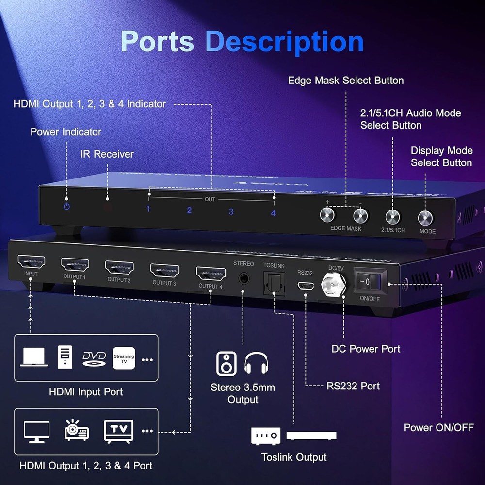 PORTTA HDMl Video Wall Controller 2x2 4K, Video Wall Processor w 11 Splicing 407