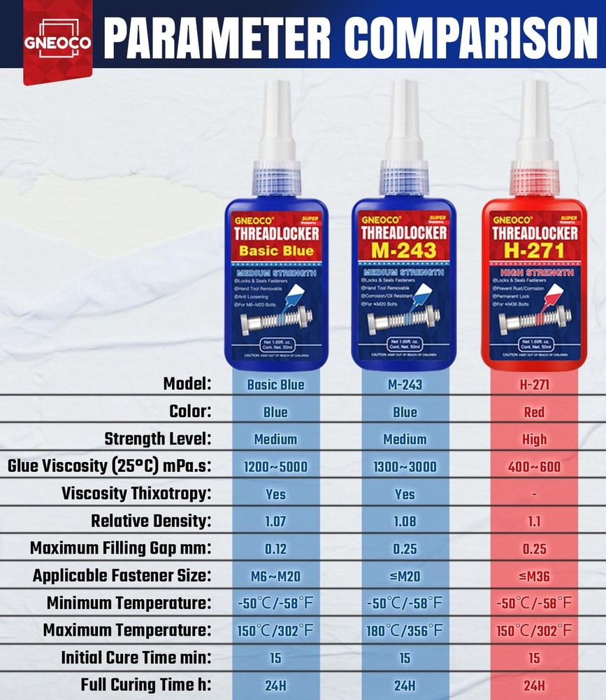 ThreadLocker Blue and Red, Thread Lock Medium High Strength Small,