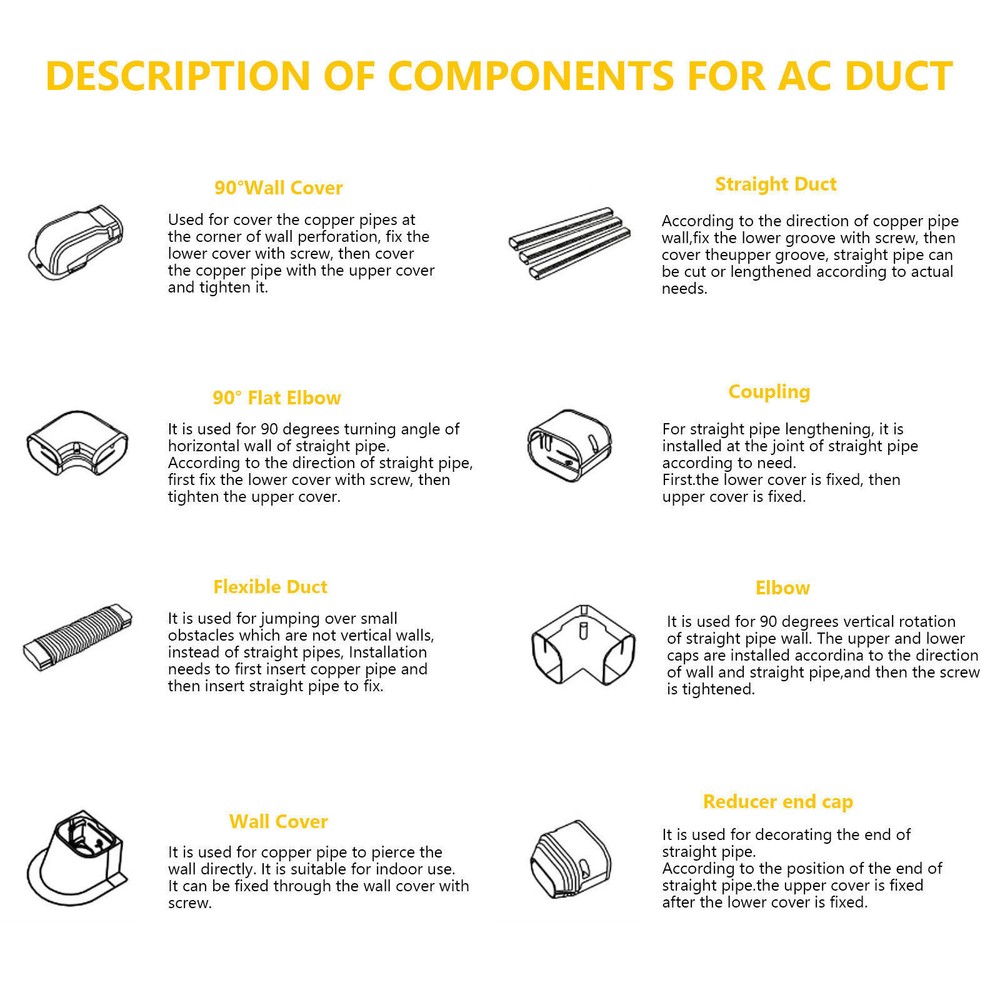 3" x 9.5 Ft PVC Line Set Cover for Mini Split AC Ductless System