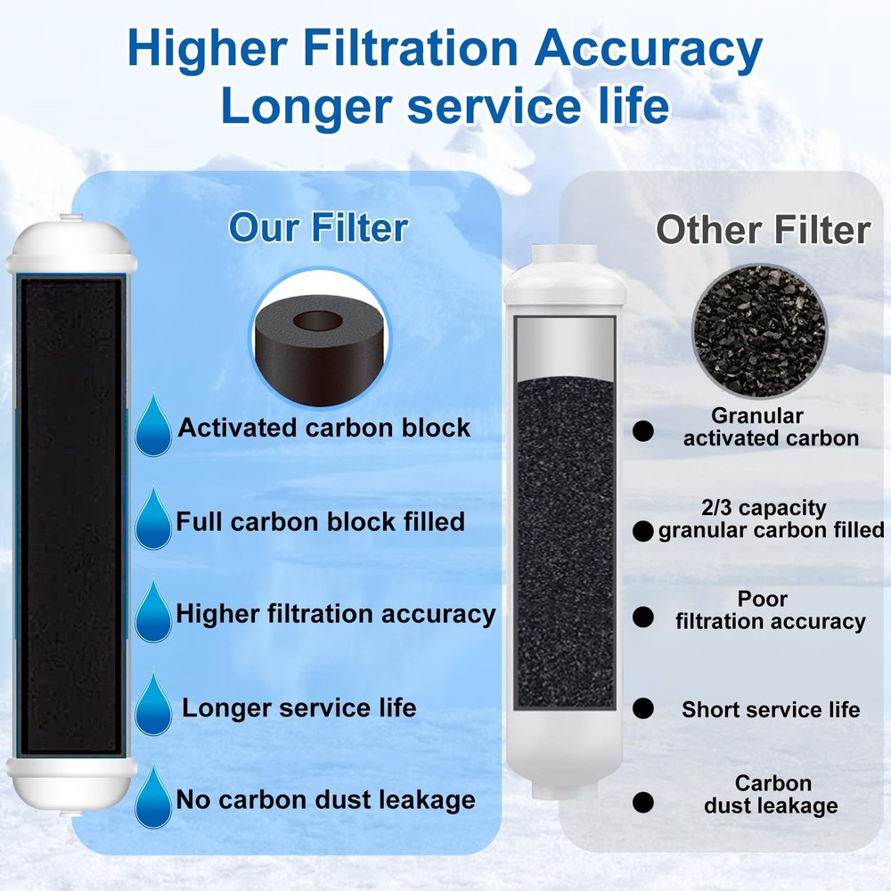 Under Sink Water Filter - Water Filter kit for Home Bar and Bathroom,Highly E...