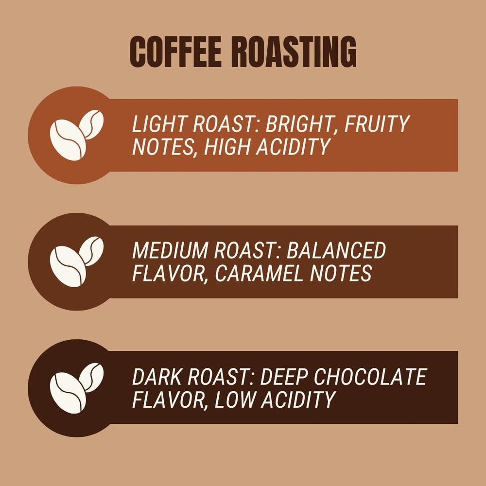 GroundBreakers Coffee Cool Beans Medium Roast Drip Specialty Grade 12 oz