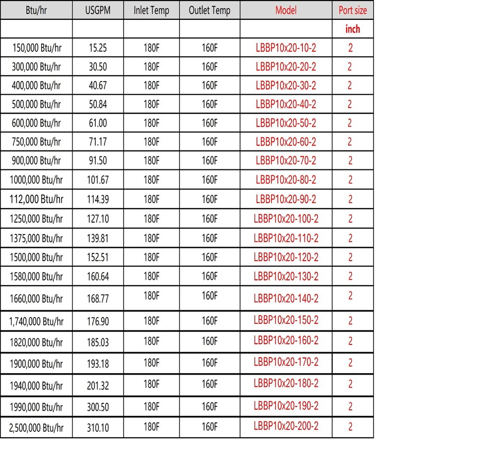 10"x20" 100 Plate with 2" Male Pipe Threaded Ports