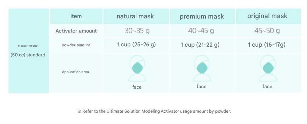 ANSKIN Ultimate Solution Modeling Activator 50g x 4pcs For Modeling Masks KOREA