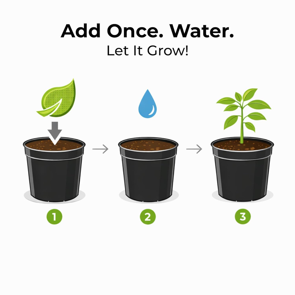 Grow Dots Classic 24Oz – One-Time Application Programmed Release Nutrient System