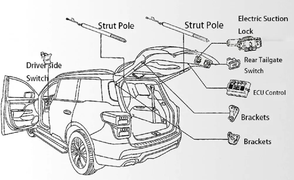 Power Tailgate Electric Tailgate System Fits For Opel Astra L 2022-2026