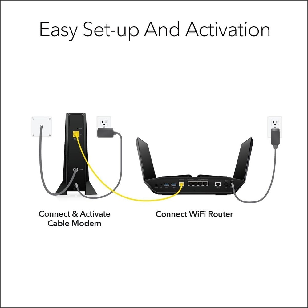 Netgear Nighthawk Multi-Gig 2.5Gbps Cable Modem