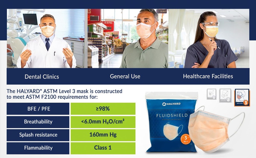 HALYARD FLUIDSHIELD Level 3 Disposable Face Mask with SO SOFT Earloop Mask, Made