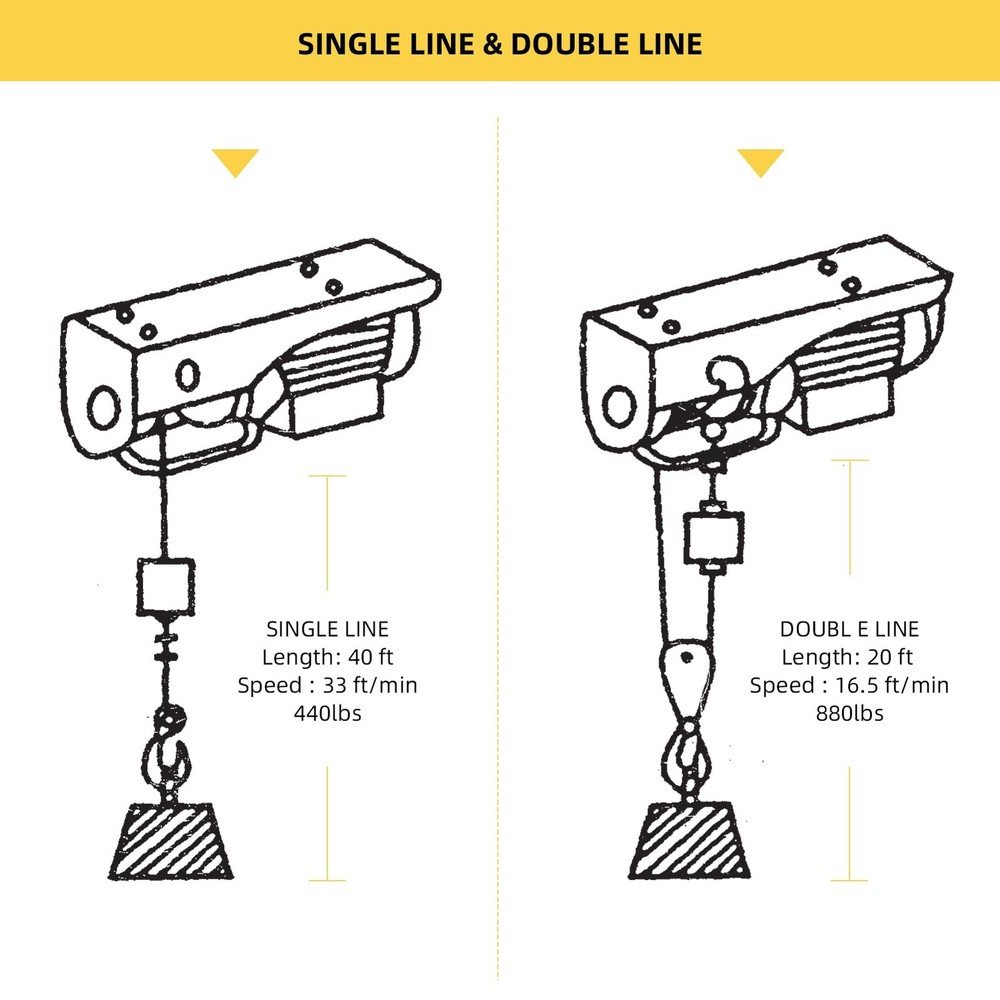 880 Lbs Wireless Automatic Electric Cable Hoist 110V for Heavy Lifting,Workshop