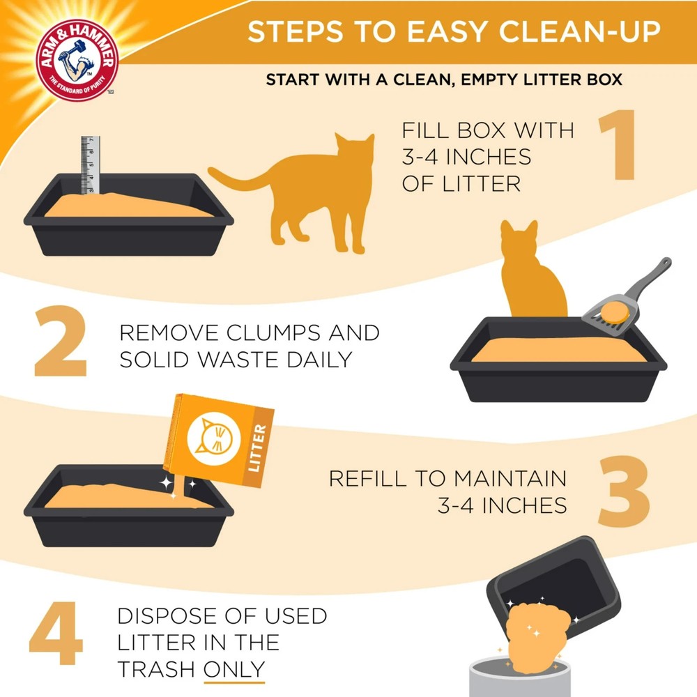 (4 pack) Double Duty Cat Litter, Advanced Odor Control Clumping