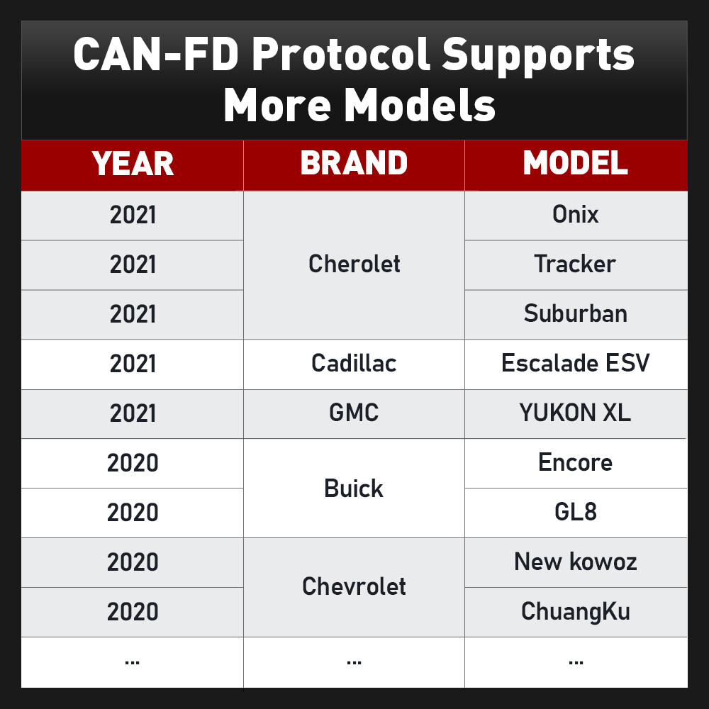 Ediag+ Bidirectional Car Diagnostic Tool OBD2 Scanner ECU Coding as THINKDIAG 2
