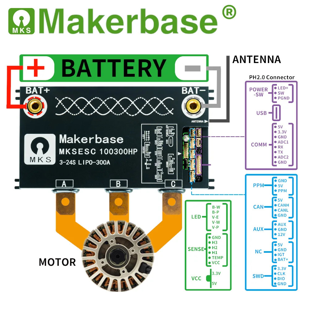 FOC 100V 300A Single ESC Speed Controller Based on VESC For Scooter/Ebike