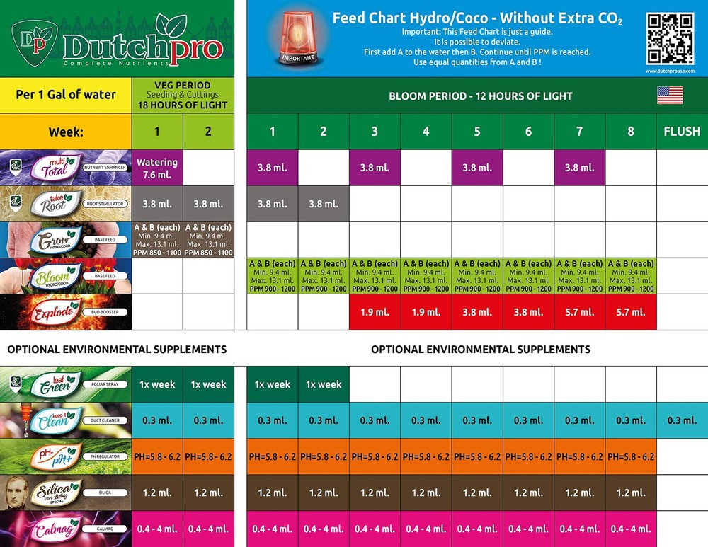 Dutchpro Nutrients Leaf Green: Foliar Spray That Improves Plant Leaf Nutrient
