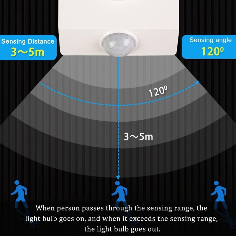 PIR Motion Sensor Light Socket for E26 E27 Bulb, Laundry Room(10PACK)