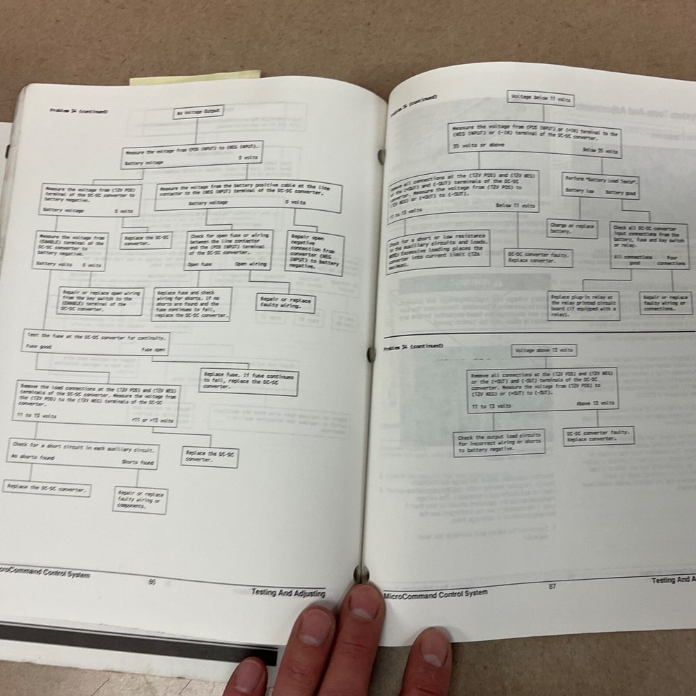 CAT Caterpillar EC-15 SCHEMATIC & MICROCOMMAND CONTROL SERVICE MANUAL FORKLIFT