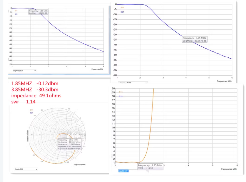HF Low Pass filter 10 Band High Power Low Pass Shortwave Filter Single Sideband