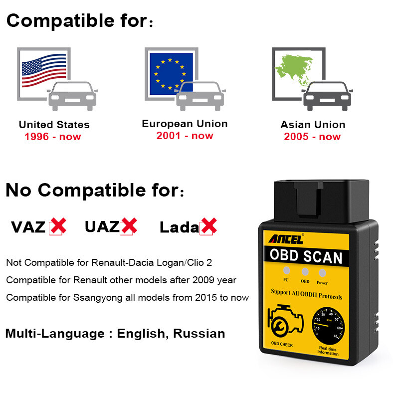 Automotive ELM327 OBD2 Scanner Code Reader Check Engine Fault Diagnostic Tool