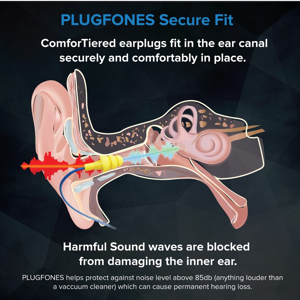 Plugfones FreeReign Bluetooth Earplug Earbuds Work Headphones Tough Cable OSHA