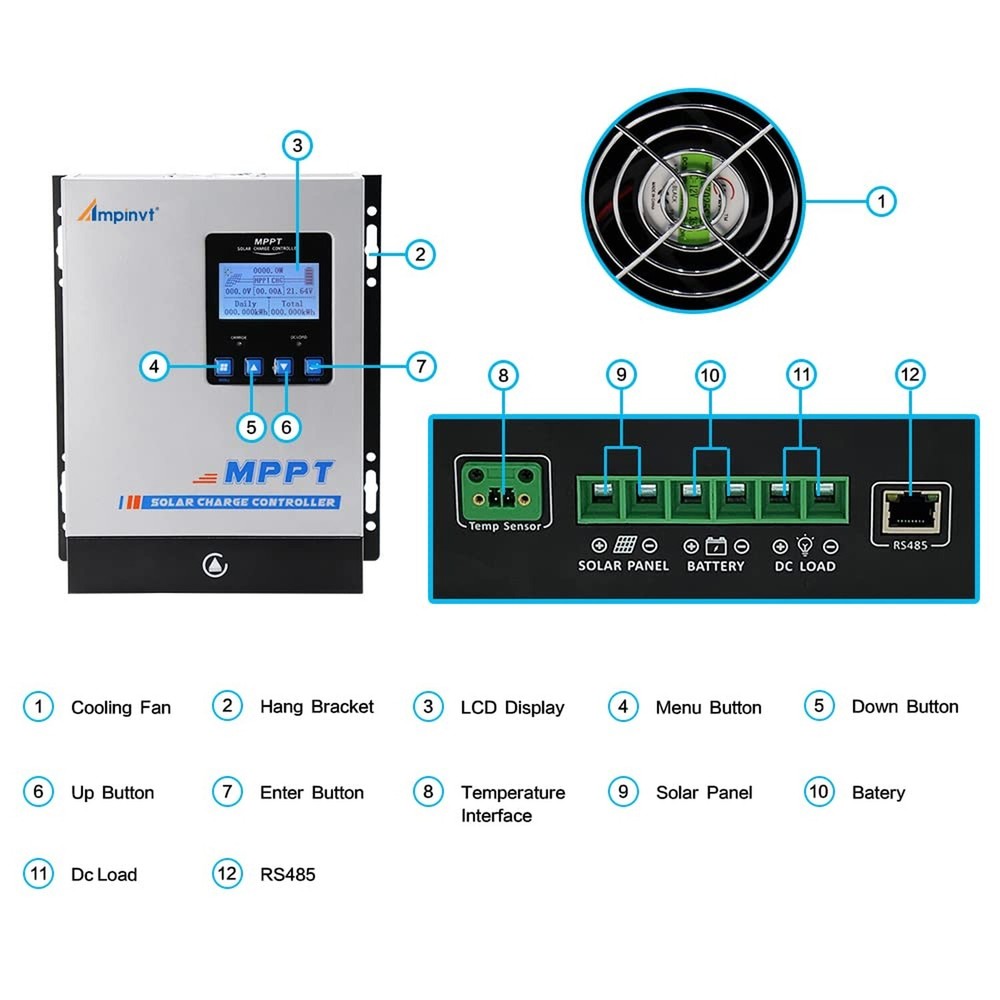 40A Solar Panel Charge Controller MPPT, Solar Battery Regulator 12v 24v 36v 4...
