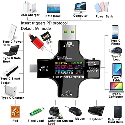 USB C Tester, 2 in 1 Tester IPS Digital