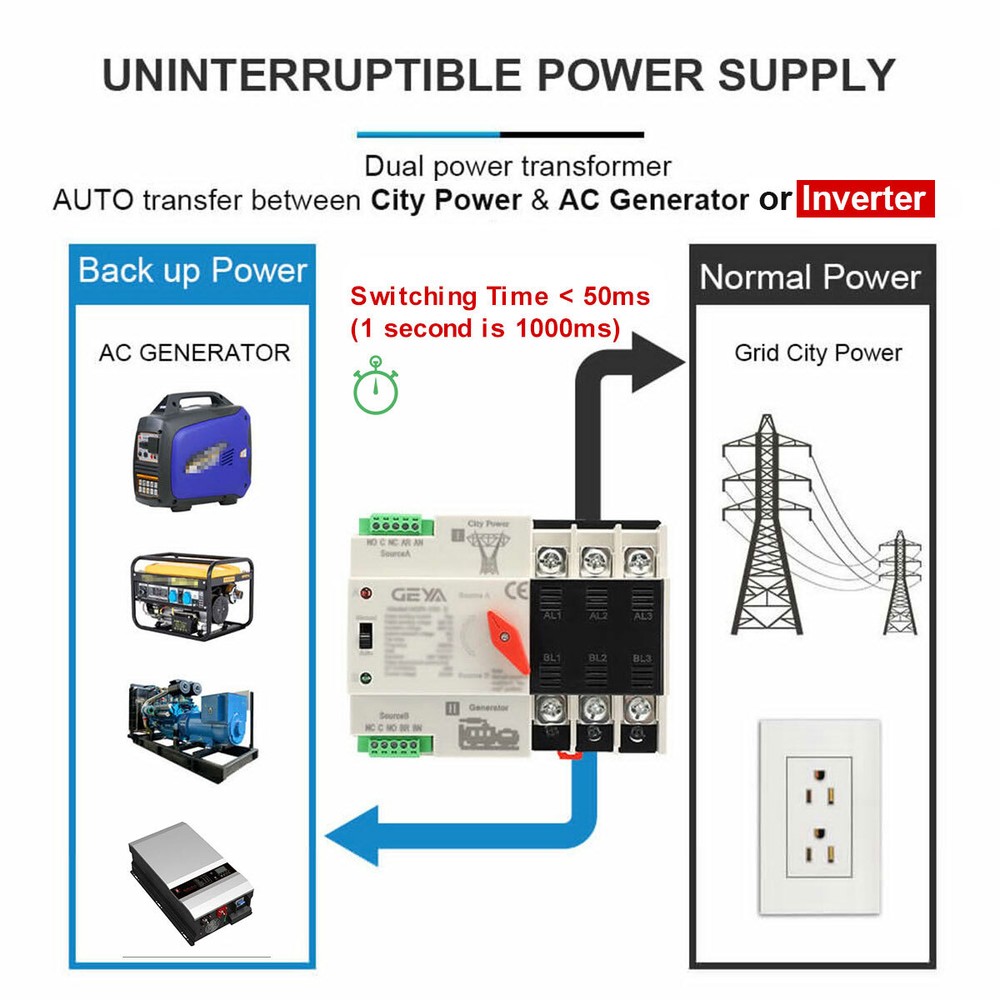 GEYA ATS PC Dual Power Automatic Power 4Pole 100A 220V Transfer Switch Grid NEW