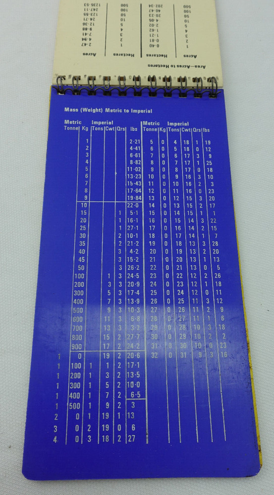 VINTAGE CITB METRIC CONVERSION TABLES (CONSTRUCTION INDUSTRY TRAINING BOARD )