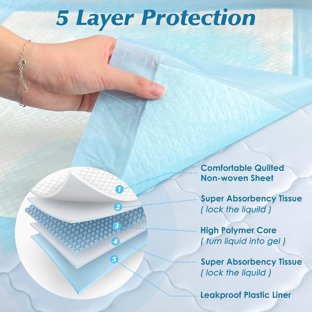 50 Count 30” X 36” Super Absorbency Disposable Underpads, Leakproof Quick Drying