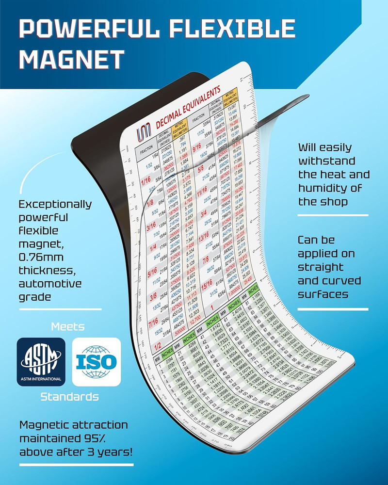 Decimal Conversion Chart Magnet | Waterproof Reference for Workshop or Classroom