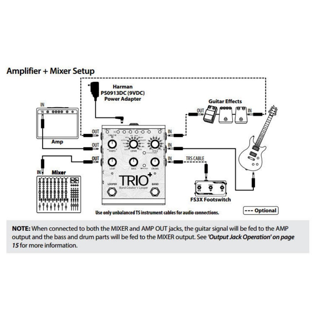 DIGITECH TRIOPLUS Multi-Processor Band Creator Guitar Looper