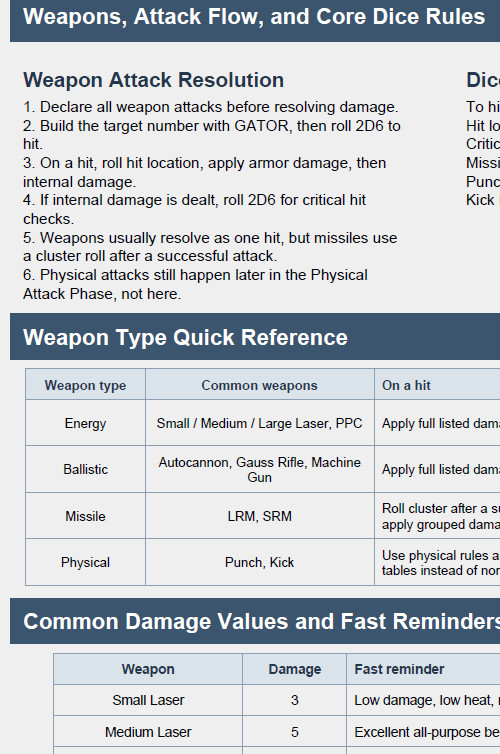 BattleTech Beginner Guide PDF – Easy Rules Cheat Sheet - *UNOFFICIAL*