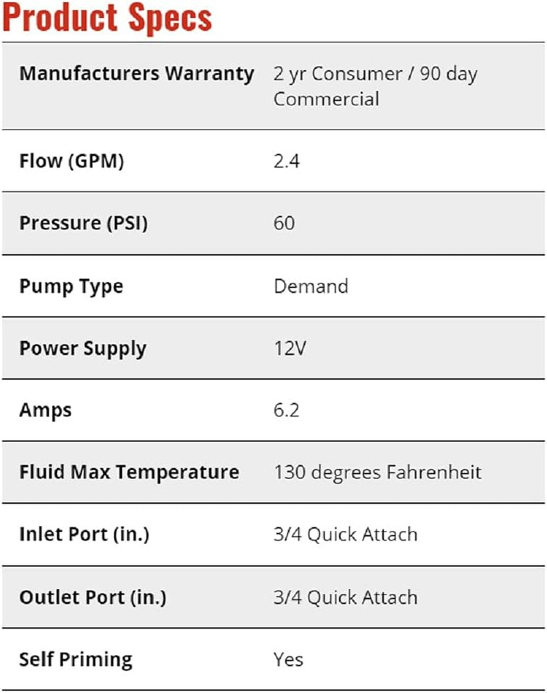 Fimco High-Flo 2.4 Gal Pump Sprayer Pump