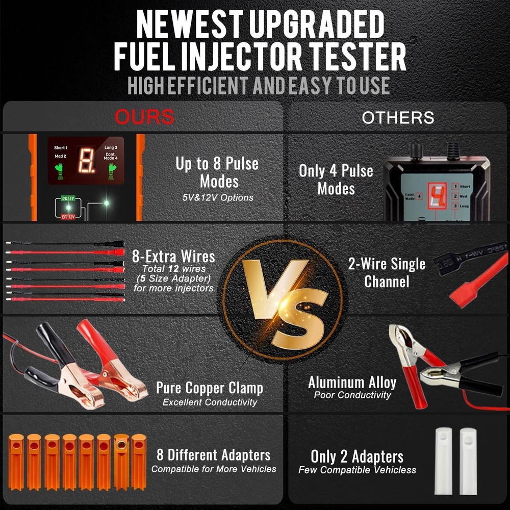 Universal Fuel Injector Tester and Cleaner Tool Kit