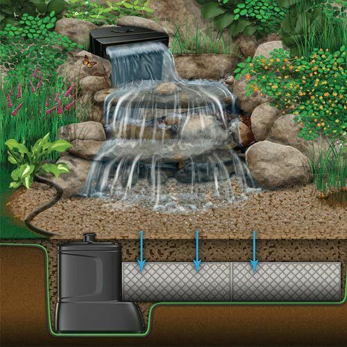 Aquascape DIY Backyard Waterfall Kit #83001