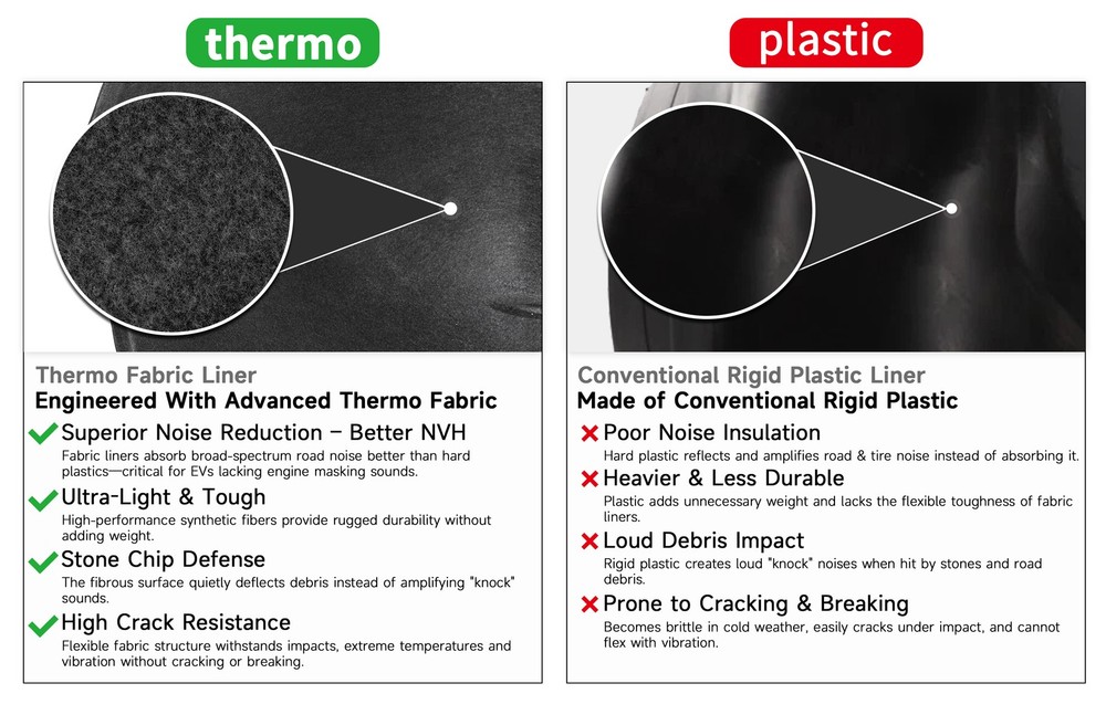 Fender Liner Panel For 2016-2018 Chevy Silverado 1500 Front Inner Passenger Side