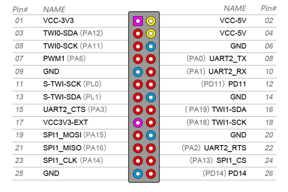 Orange Pi Zero Plus2 H3+Expansion Board