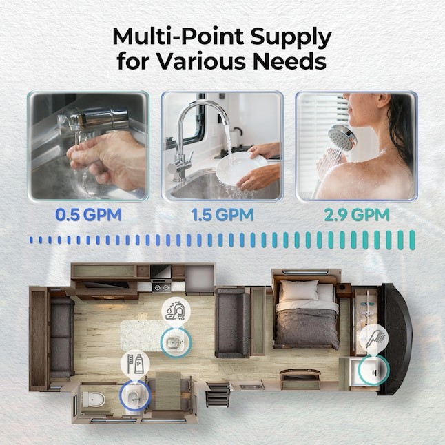 FOGATTI 2.9GPM 55000BTU RV Tankless Water Heater Propane w/15"x18" Black Door