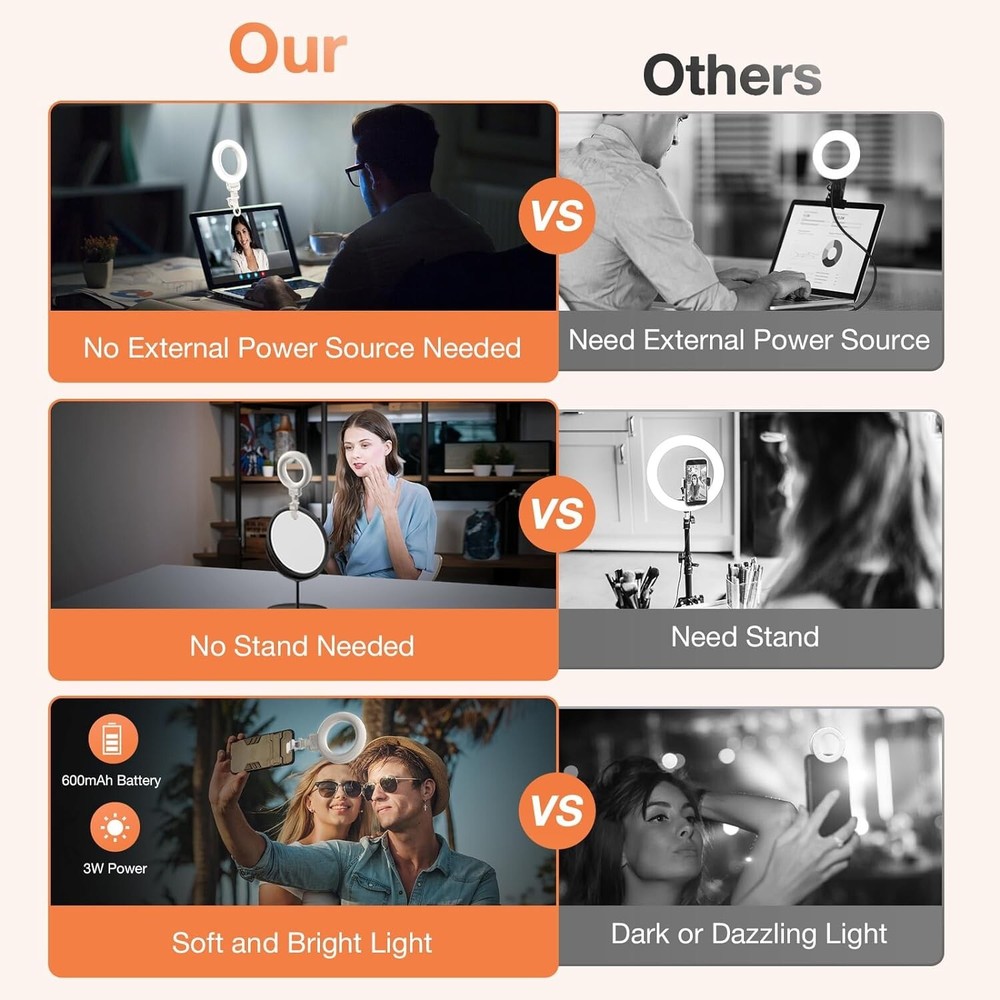 Video Conference Lighting Kit 600mAh Rechargeable, 4.5'' Computer Ring Light