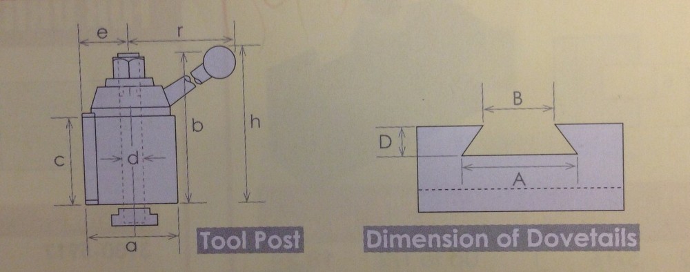 OXA TOOL POST - WEDGE TYPE 250-000 (3900-5460)