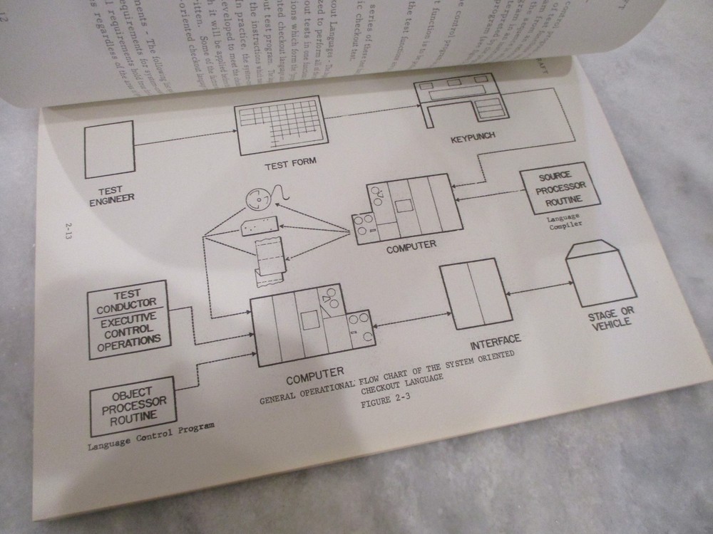 NASA MSFC *DRAFT* SATURN/APOLLO NOTES FOR CHECKOUT VEHICLE SYSTEMS BOOK-1963